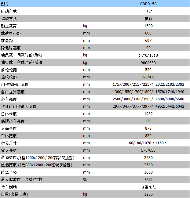 半電動叉車