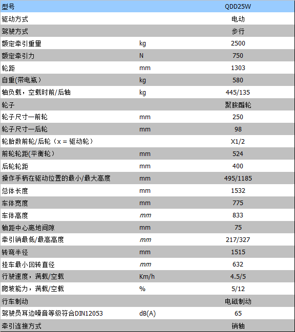 全電動叉車