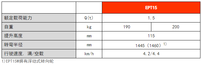 經濟型電動搬運車