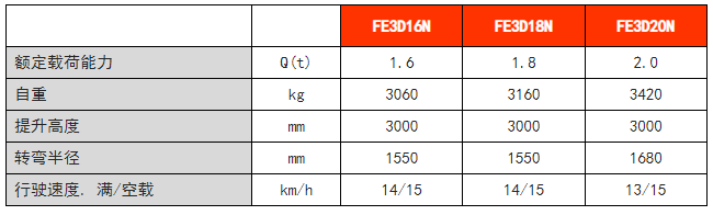 三支點前驅平衡重電動叉車